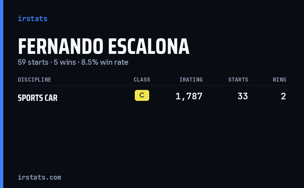 Fernando Escalona iRacing stats card