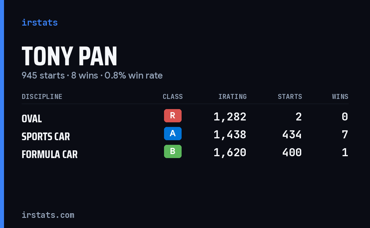 Loading... iRacing stats card