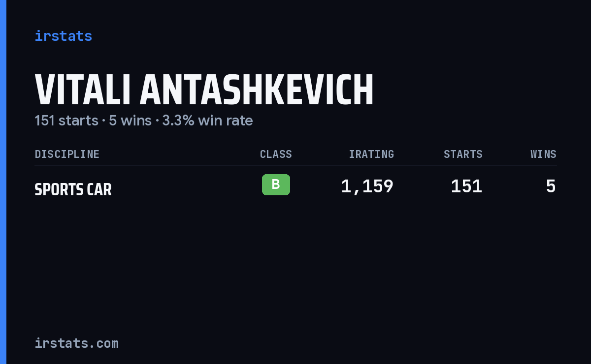Vitali Antashkevich iRacing stats card