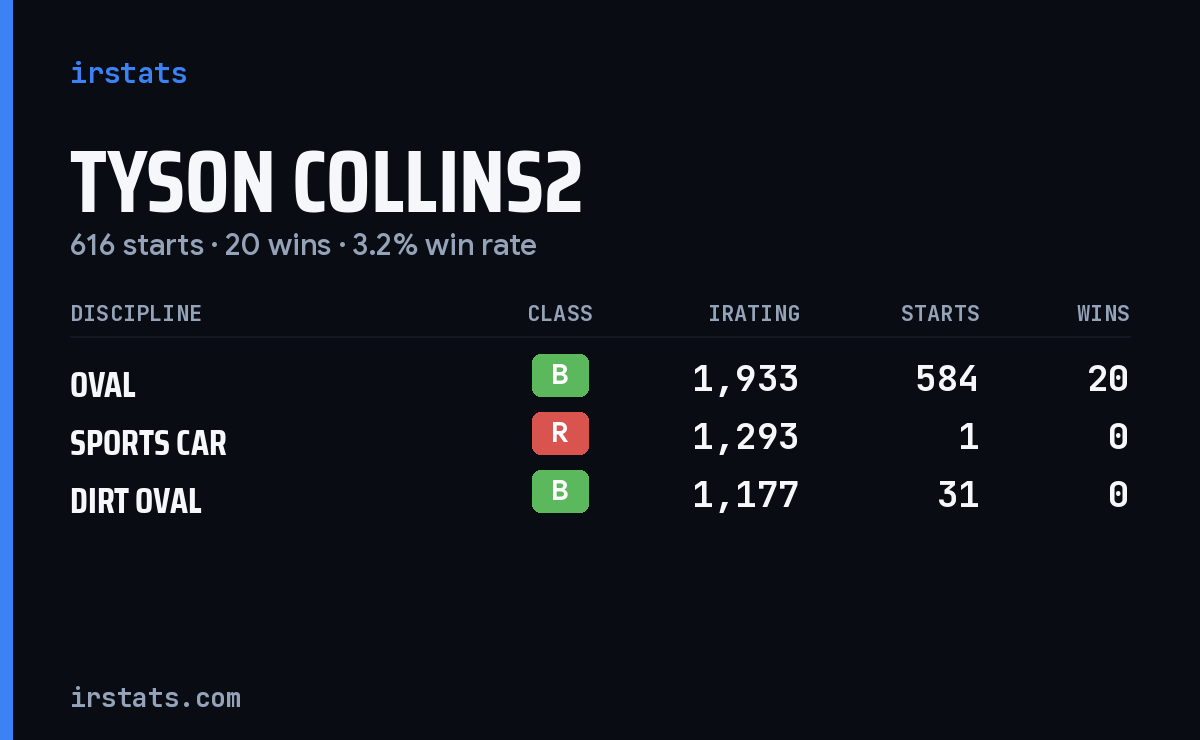 Loading... iRacing stats card