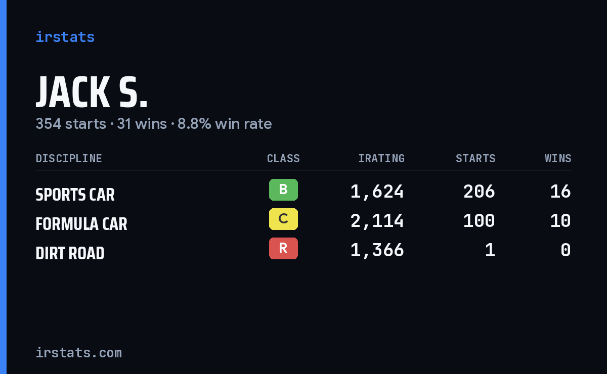 Jack S. iRacing stats card