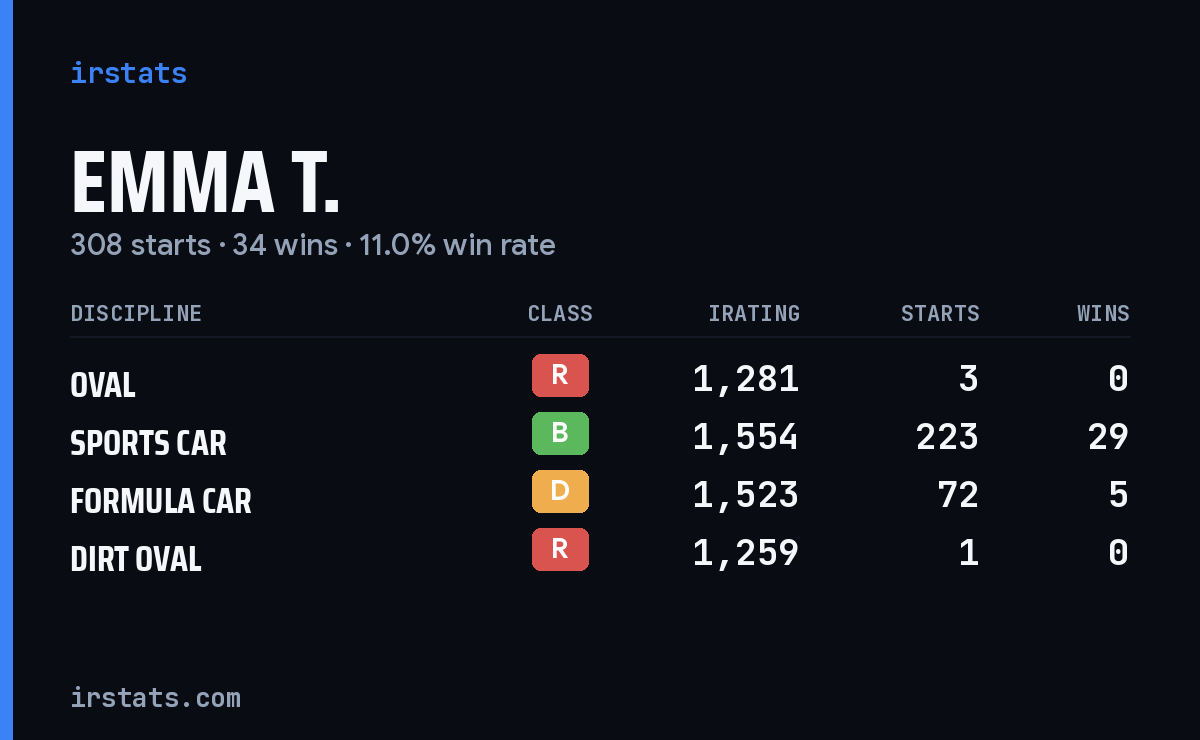 Loading... iRacing stats card