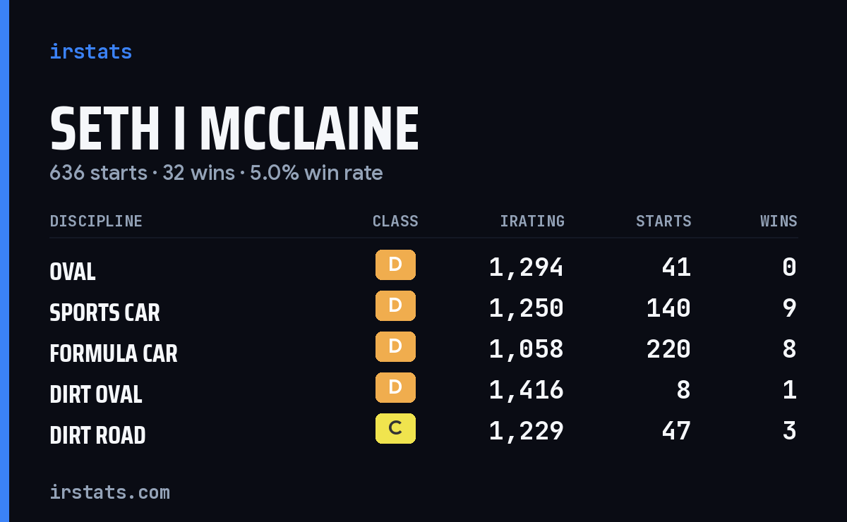 Loading... iRacing stats card