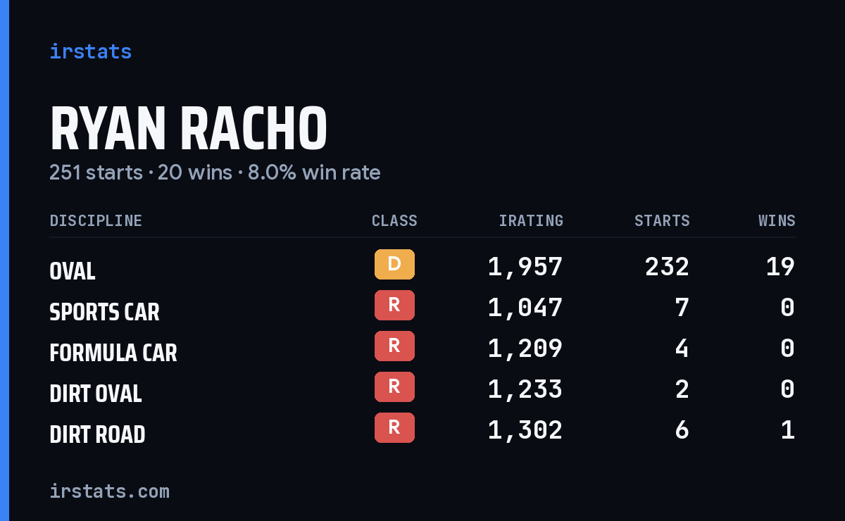 Loading... iRacing stats card