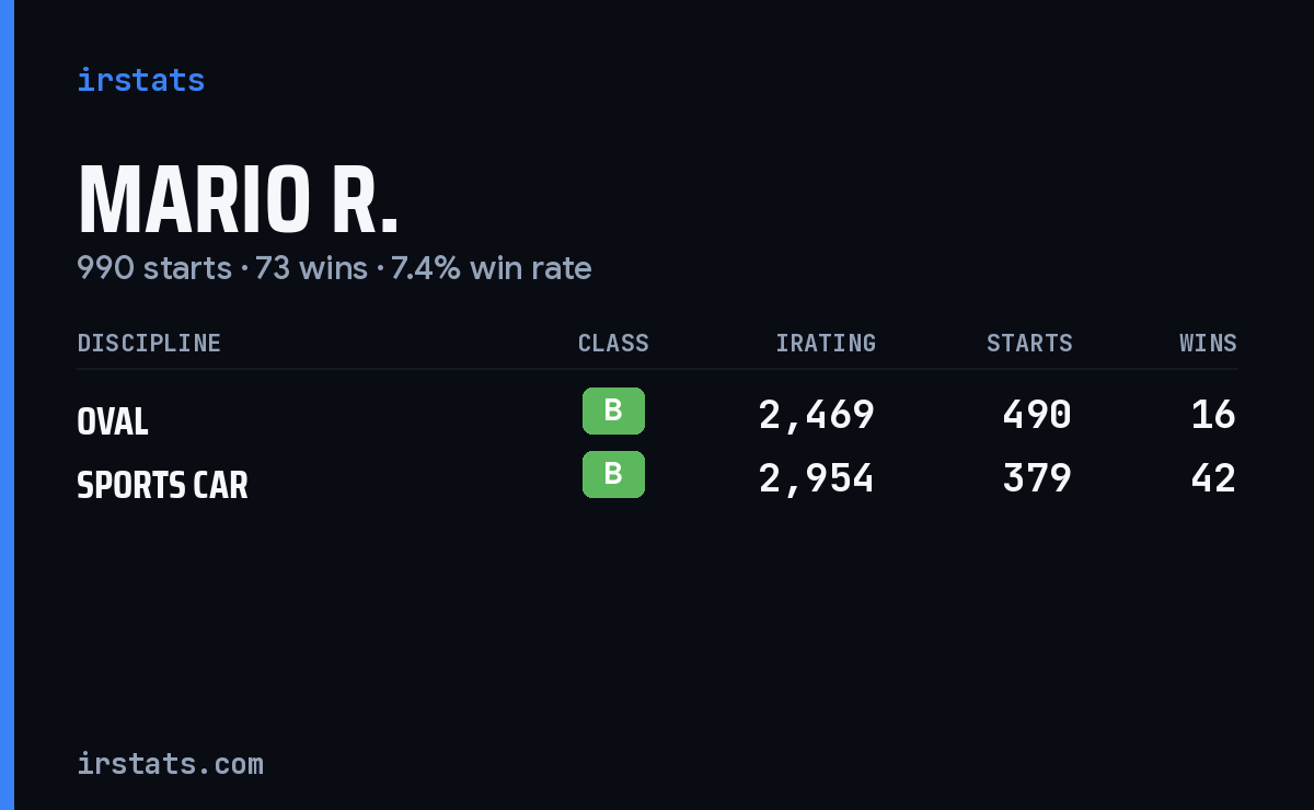 Loading... iRacing stats card