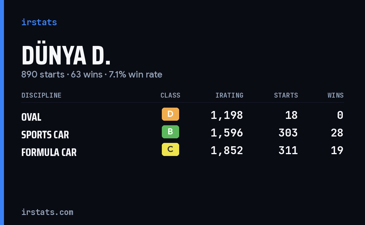 Loading... iRacing stats card