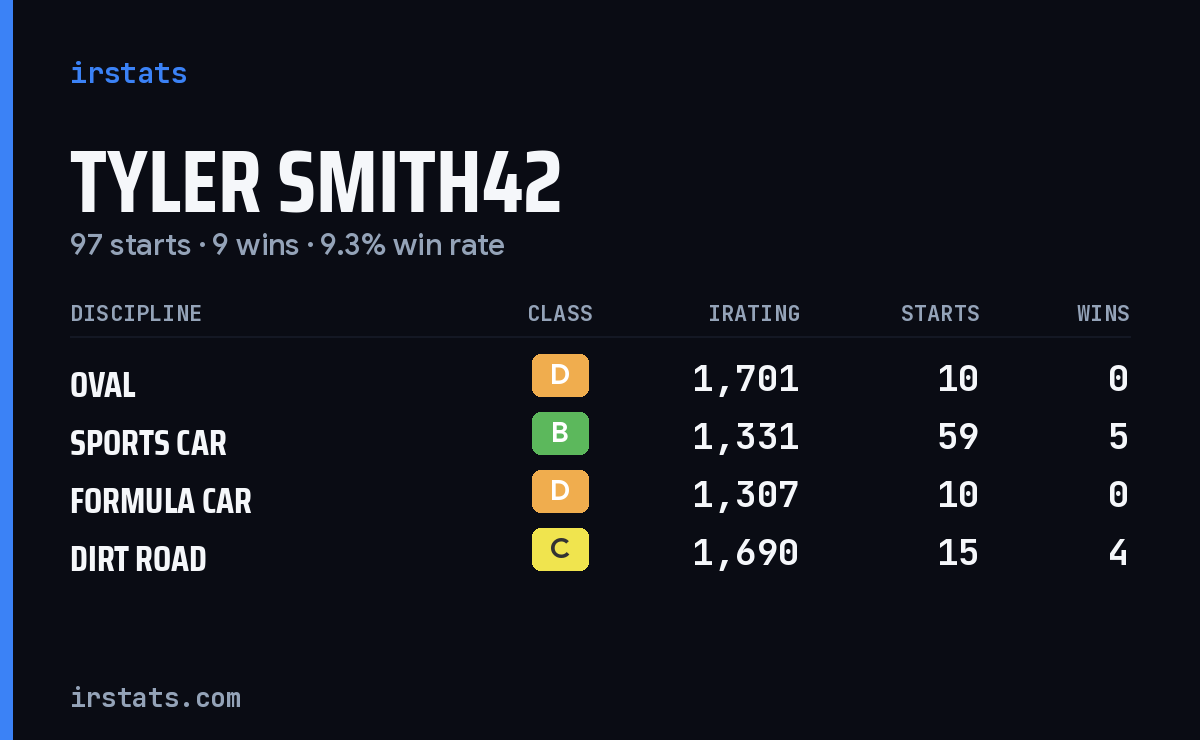 Loading... iRacing stats card