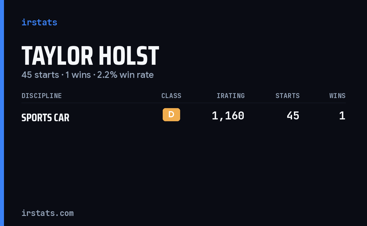 Taylor Holst iRacing stats card