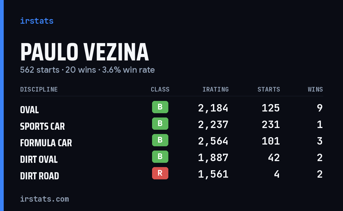 Loading... iRacing stats card