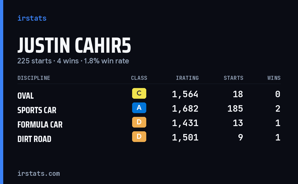 Loading... iRacing stats card