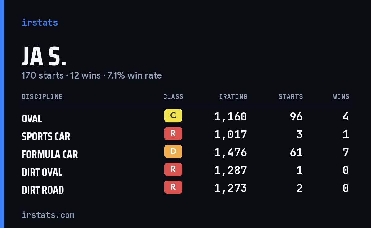Loading... iRacing stats card