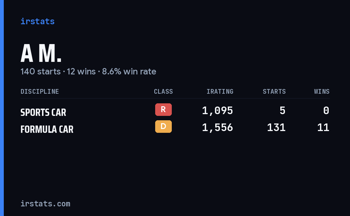 Loading... iRacing stats card