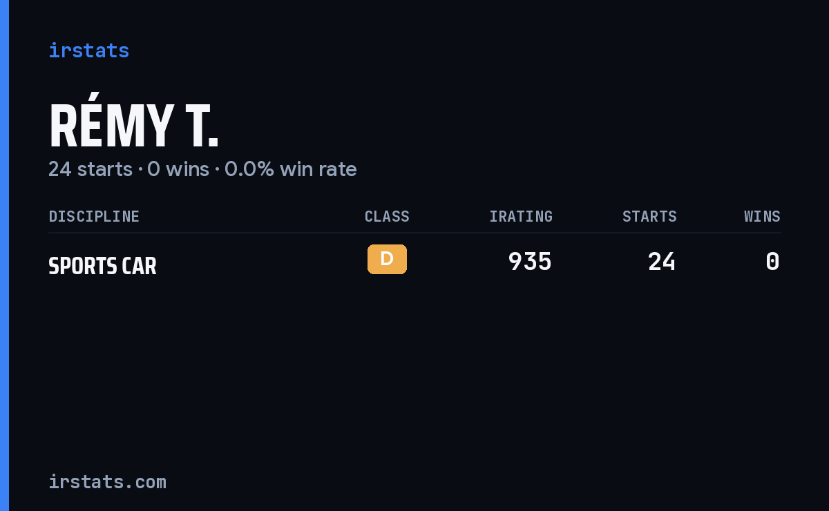 Rémy T. iRacing stats card