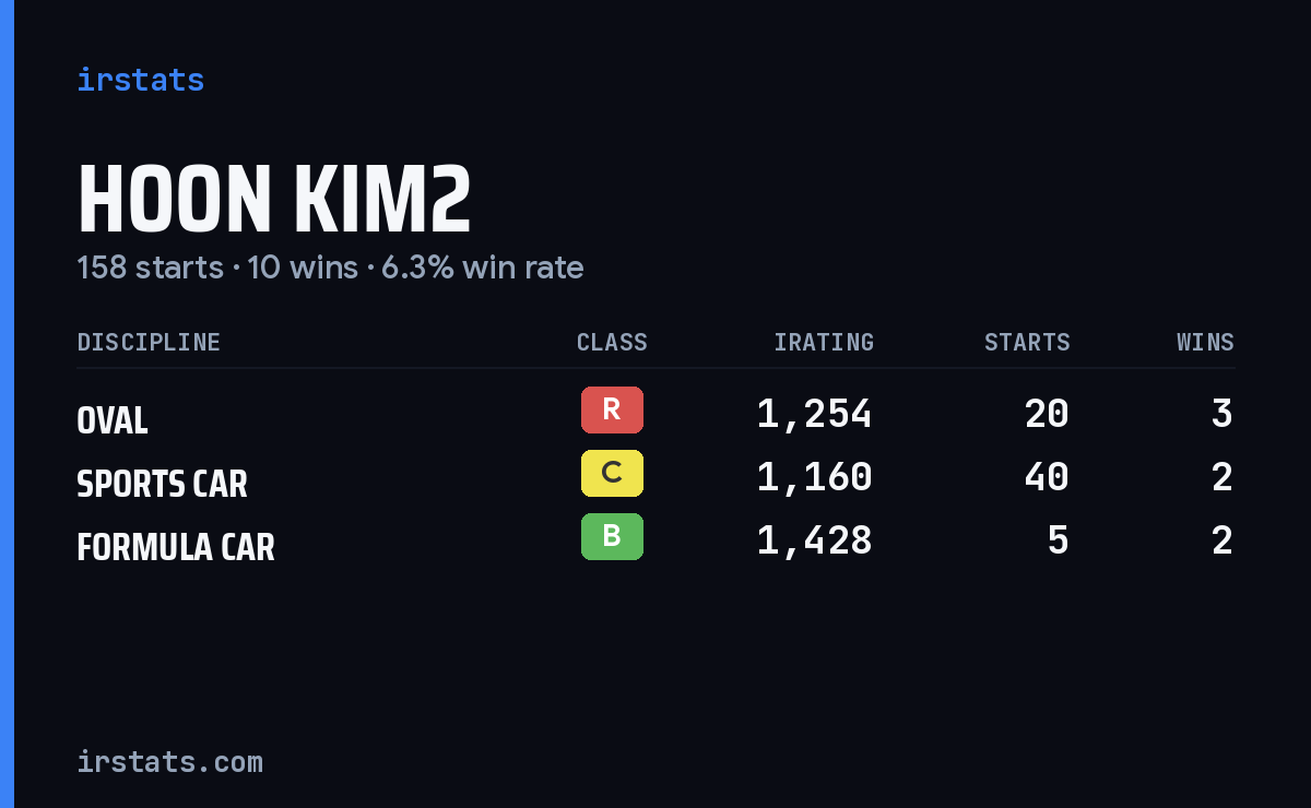 Loading... iRacing stats card