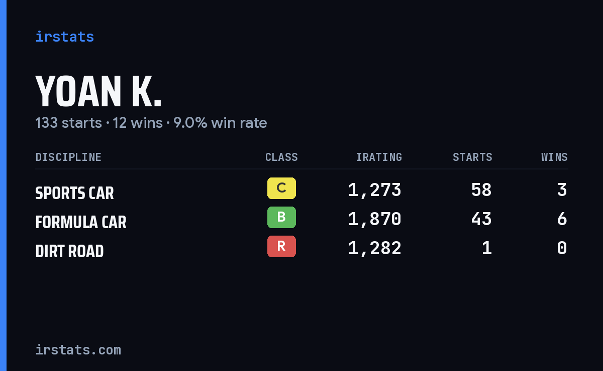 Loading... iRacing stats card
