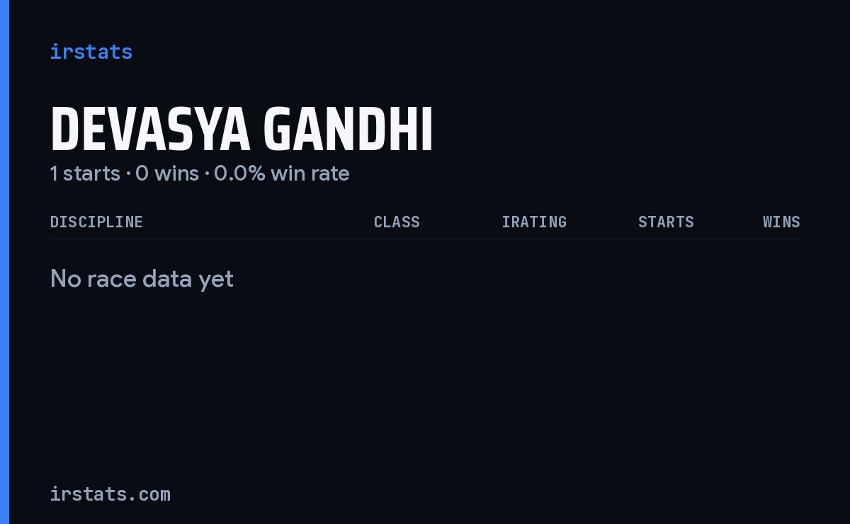 Devasya Gandhi iRacing stats card