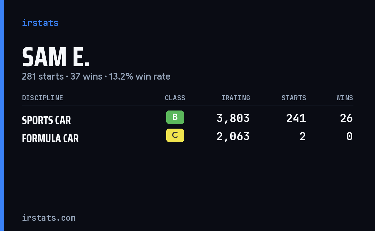 Loading... iRacing stats card