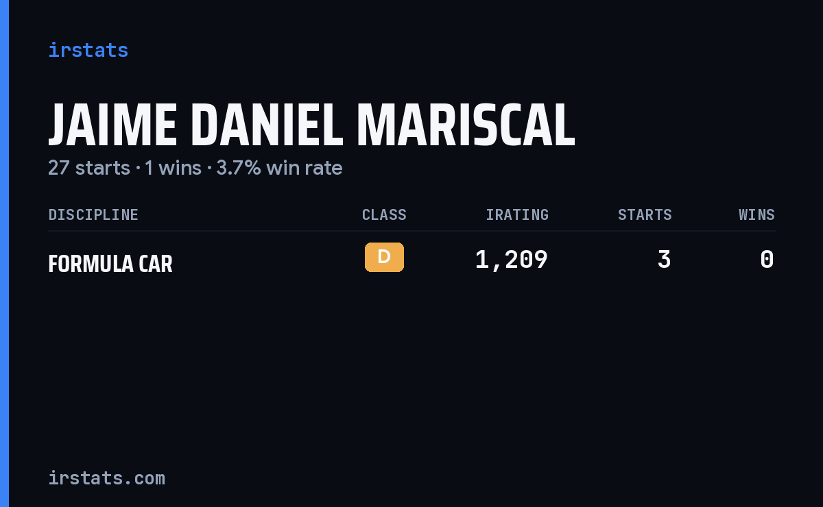 Jaime Daniel Mariscal iRacing stats card