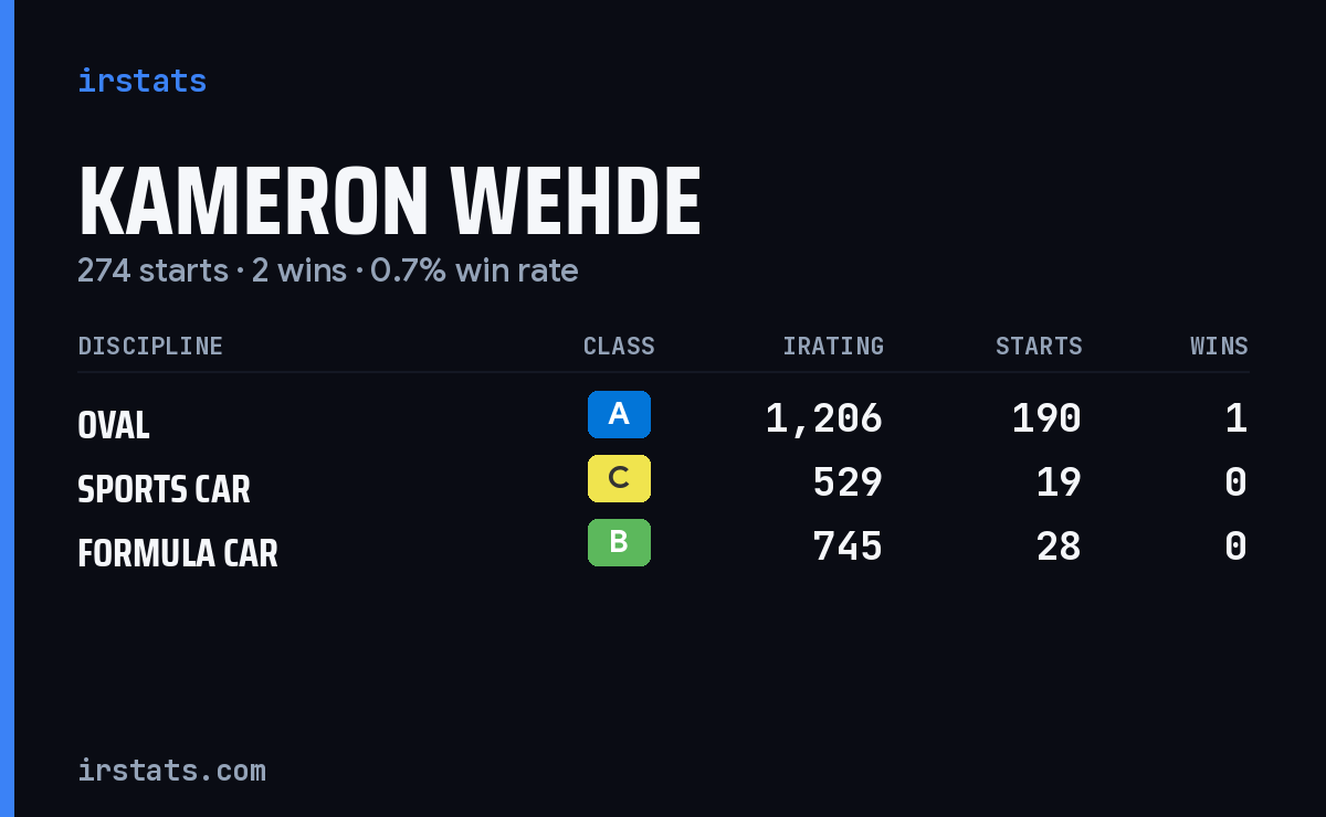 Kameron Wehde iRacing stats card