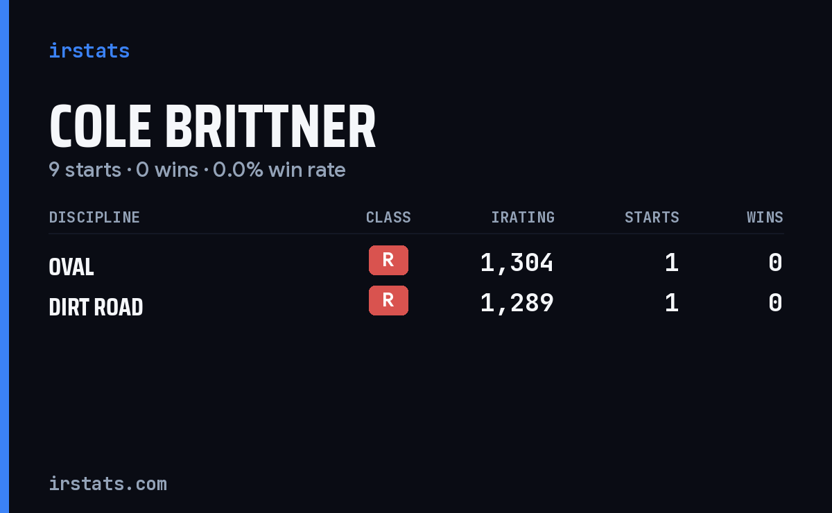 Cole Brittner iRacing stats card
