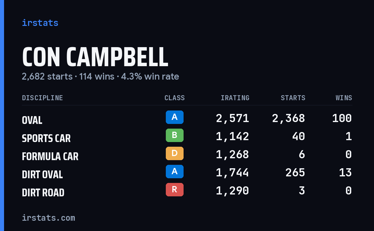 Loading... iRacing stats card