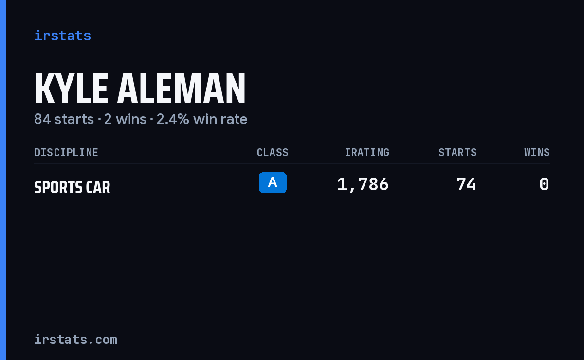 Kyle Aleman iRacing stats card