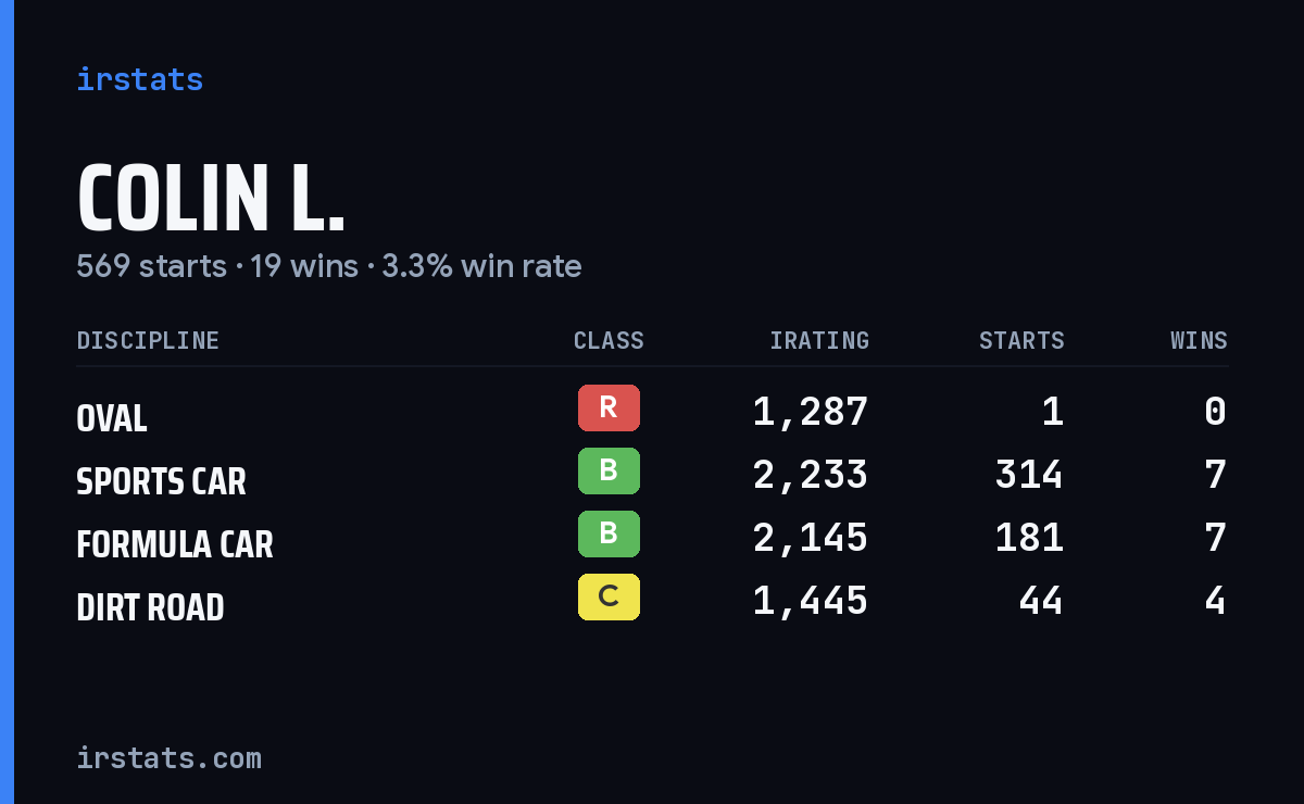 Loading... iRacing stats card