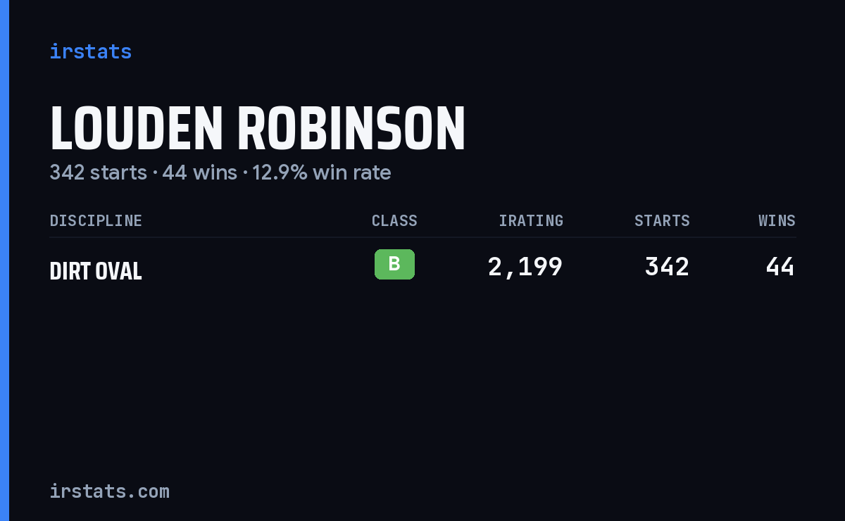 Louden Robinson iRacing stats card