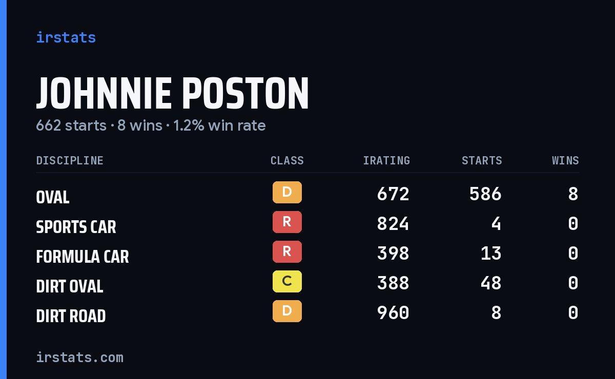 Loading... iRacing stats card