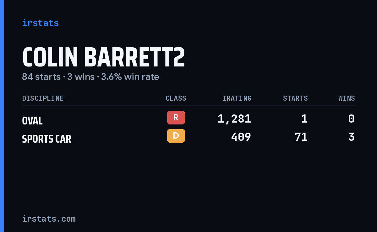 Loading... iRacing stats card