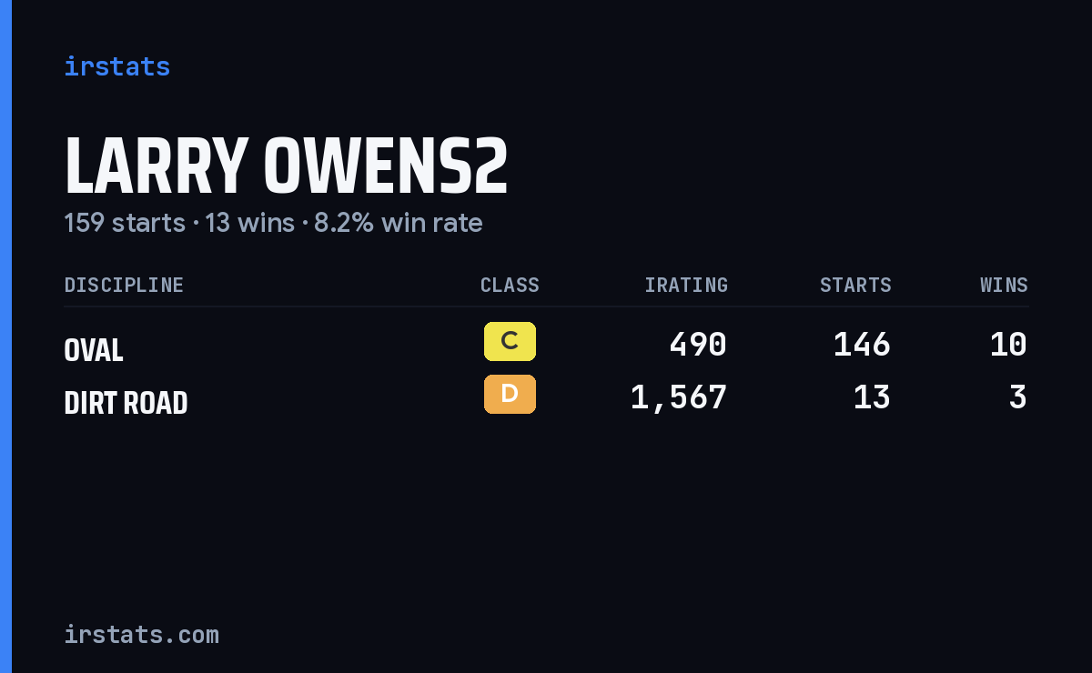 Loading... iRacing stats card