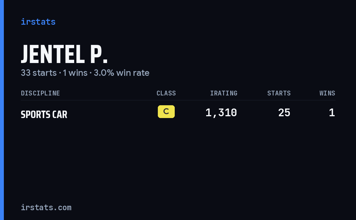 Jentel P. iRacing stats card