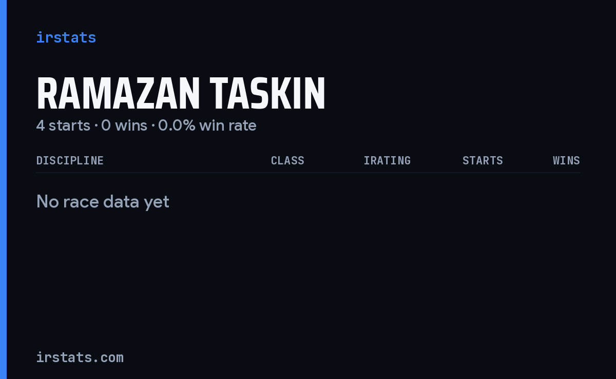 Ramazan Taskin iRacing stats card