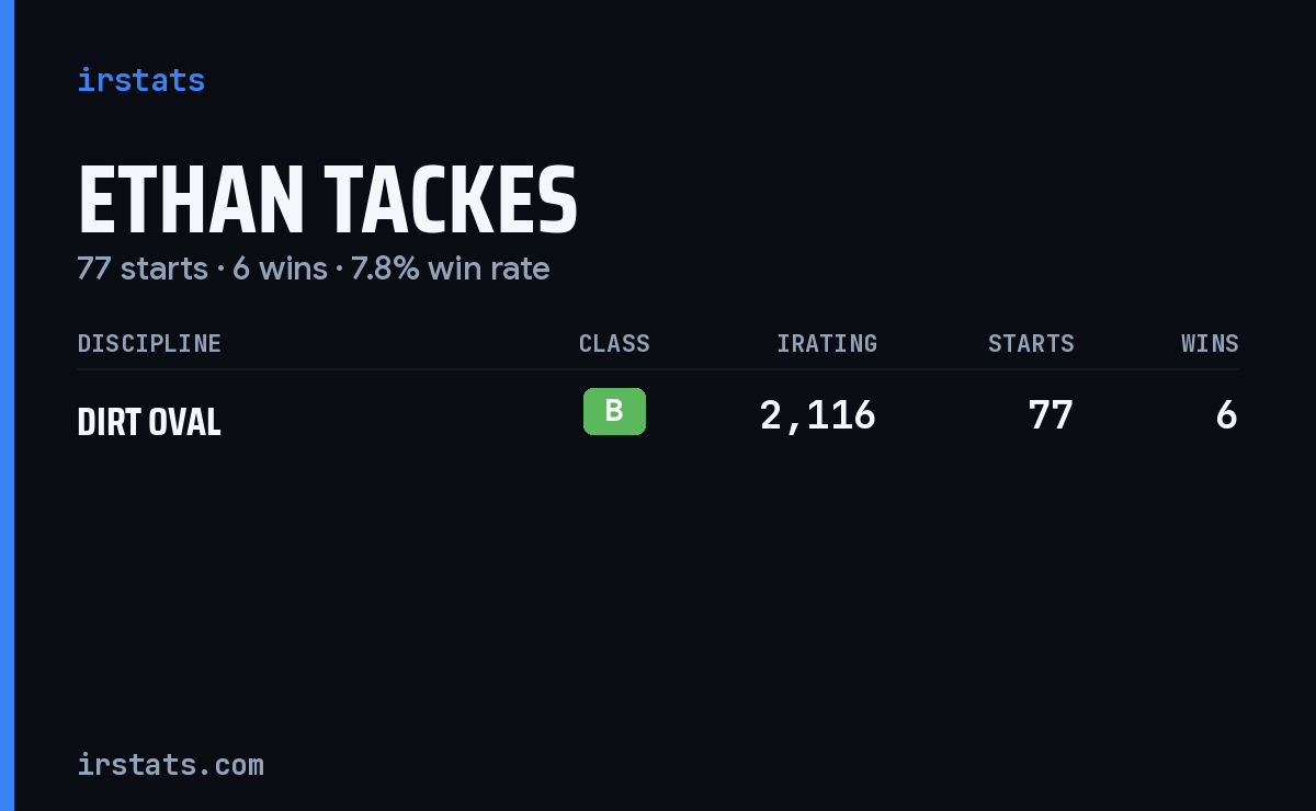 Ethan Tackes iRacing stats card