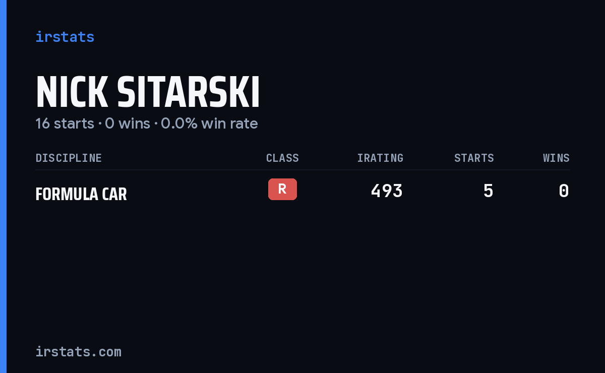 Nick Sitarski iRacing stats card