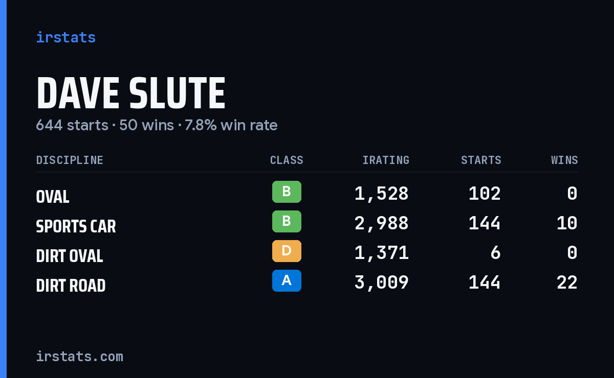 Loading... iRacing stats card