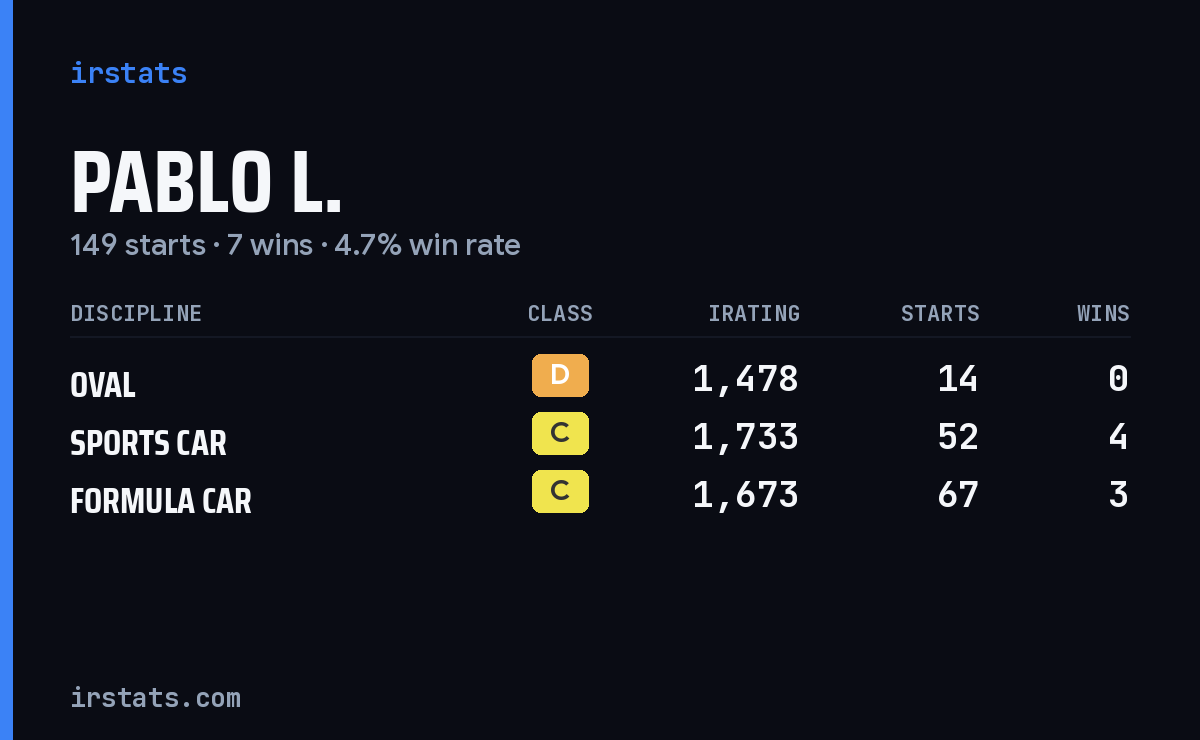 Loading... iRacing stats card
