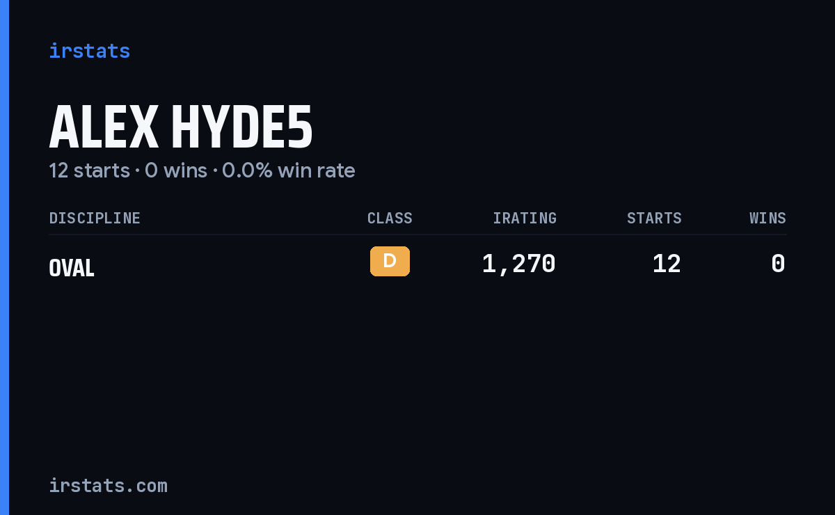 Loading... iRacing stats card