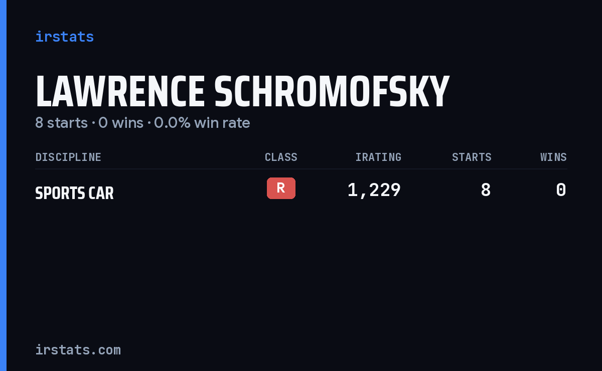 Lawrence Schromofsky iRacing stats card