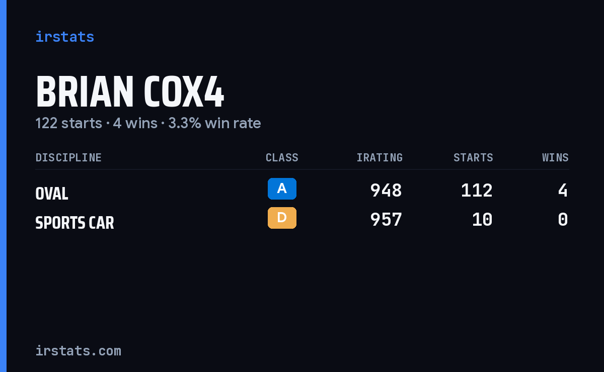 Loading... iRacing stats card
