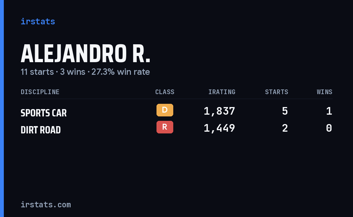 Loading... iRacing stats card