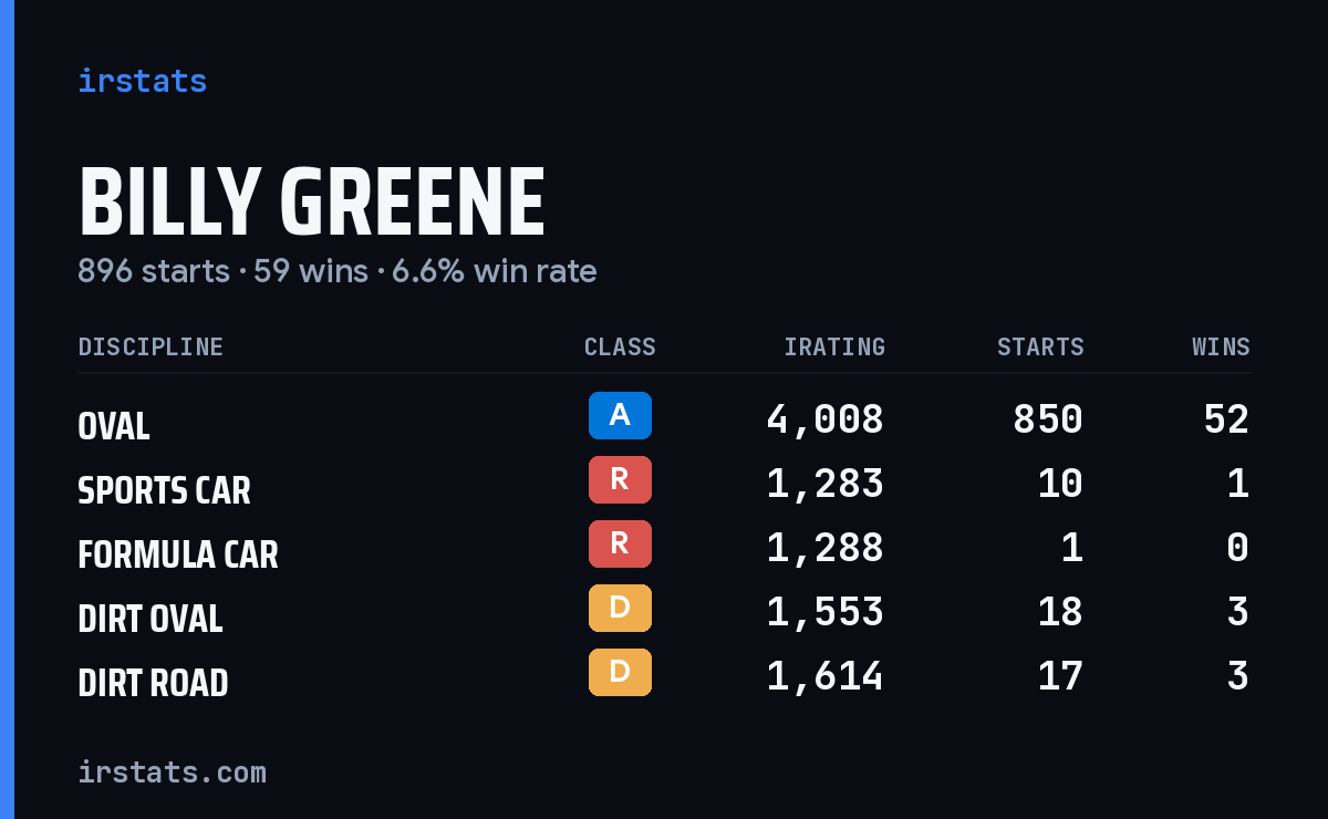Loading... iRacing stats card