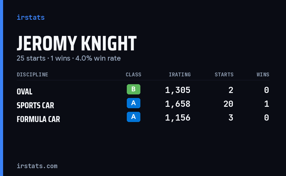 Jeromy Knight iRacing stats card