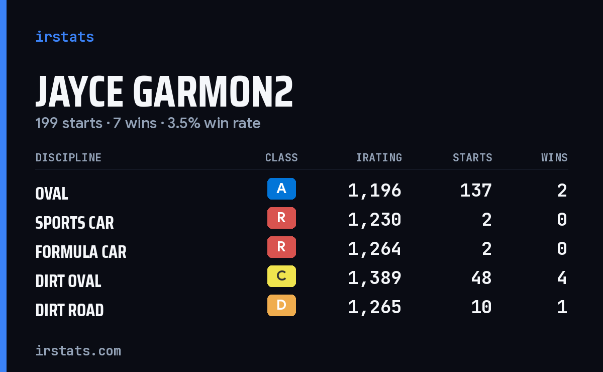 Loading... iRacing stats card