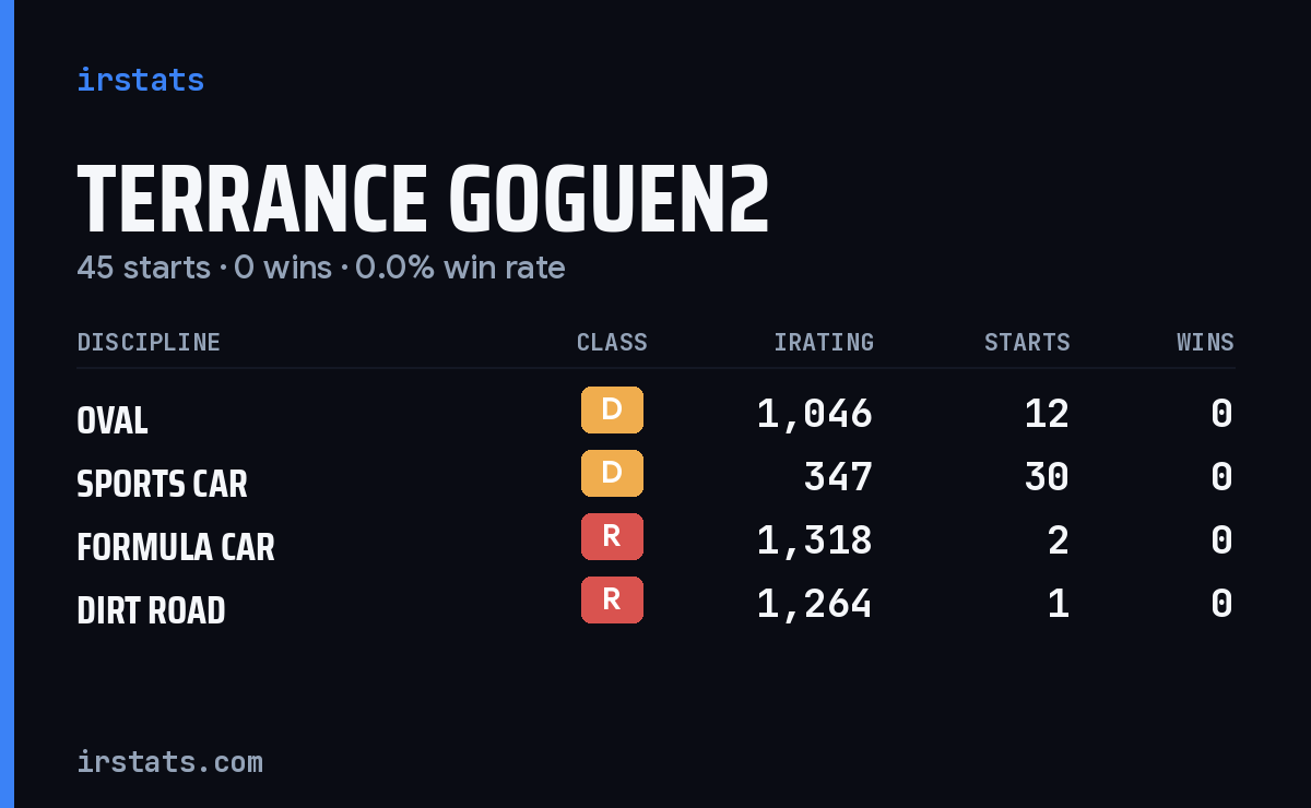 Loading... iRacing stats card