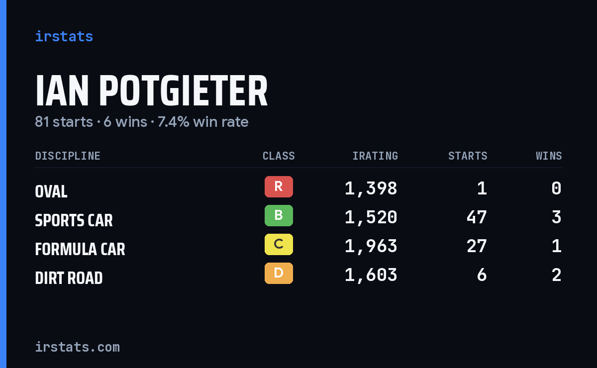 Loading... iRacing stats card