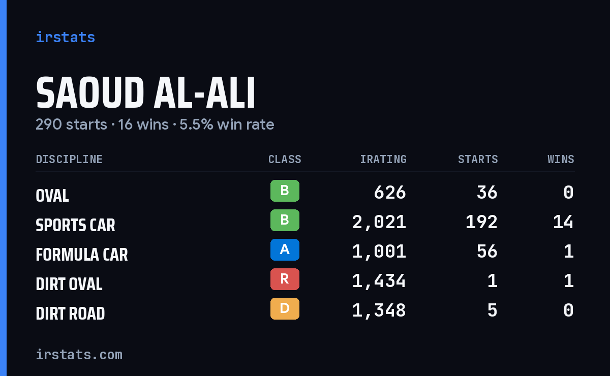 Loading... iRacing stats card