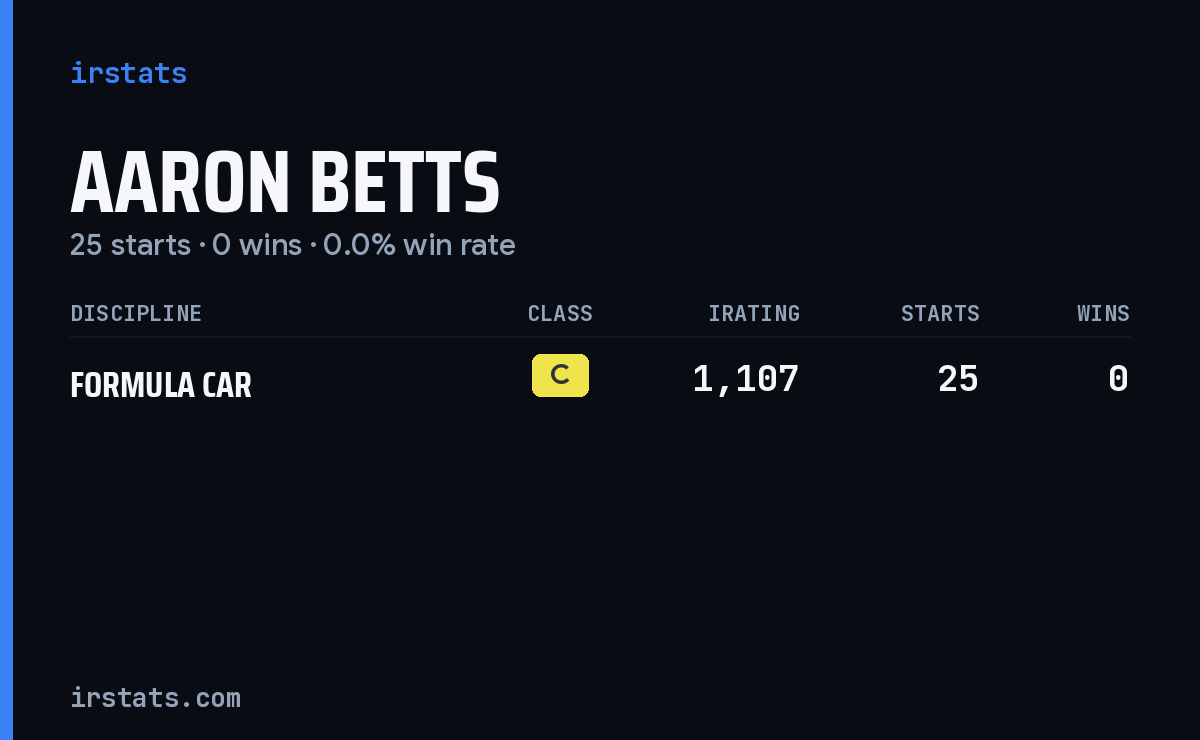 Aaron Betts iRacing stats card