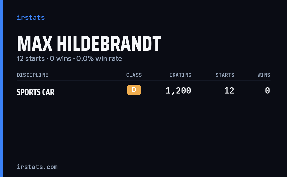Max Hildebrandt iRacing stats card