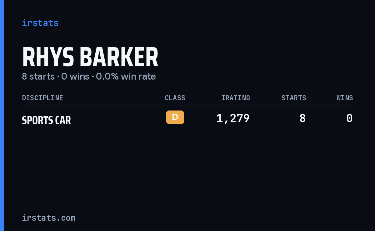 Rhys Barker iRacing stats card